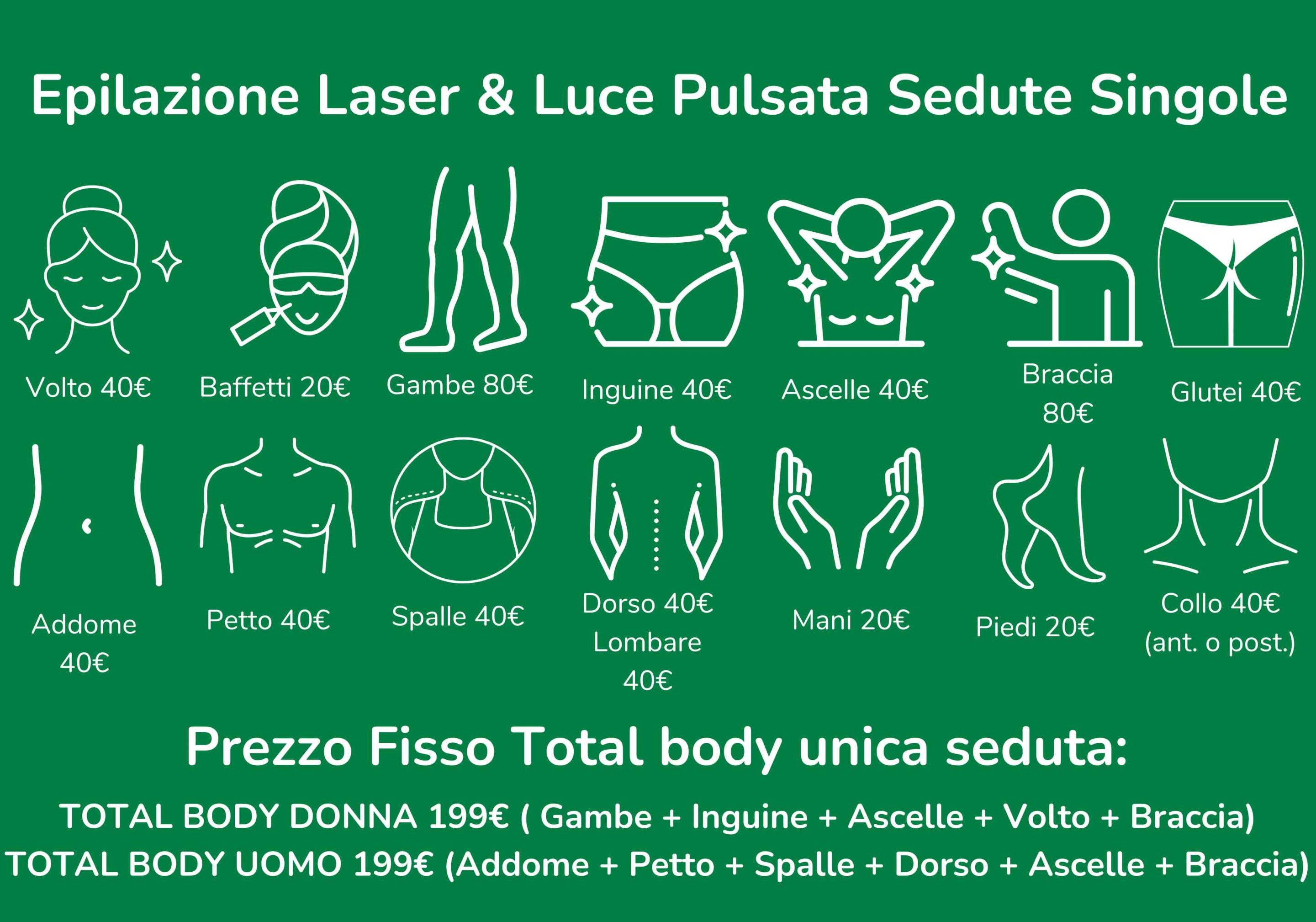 Listino prezzi per epilazione con icone stilizzate delle zone del corpo: volto 40€, baffetti 20€, gambe 80€, inguine 40€, ascelle 40€, braccia 80€, glutei 40€, addome 40€, petto 40€, spalle 40€, dorso 40€, lombare 40€, mani 20€, piedi 20€, collo 40€. Offerta total body: donna 199€ (gambe, inguine, ascelle, volto, braccia), uomo 199€ (addome, petto, spalle, dorso, ascelle, braccia).