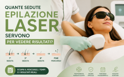 Epilazione Laser Quante Sedute Servono per Vedere Risultati?