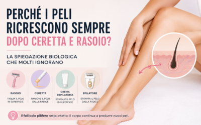 Perché i peli ricrescono sempre dopo ceretta e rasoio? Scopri le 5 Cause
