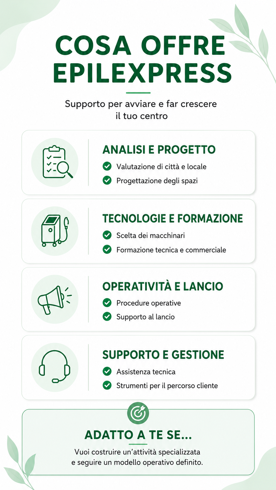 Cosa offre EpilExpress per aprire un centro di epilazione laser Infografica sui servizi EpilExpress per aprire un centro di epilazione laser: progettazione, macchinari, formazione, lancio e assistenza.