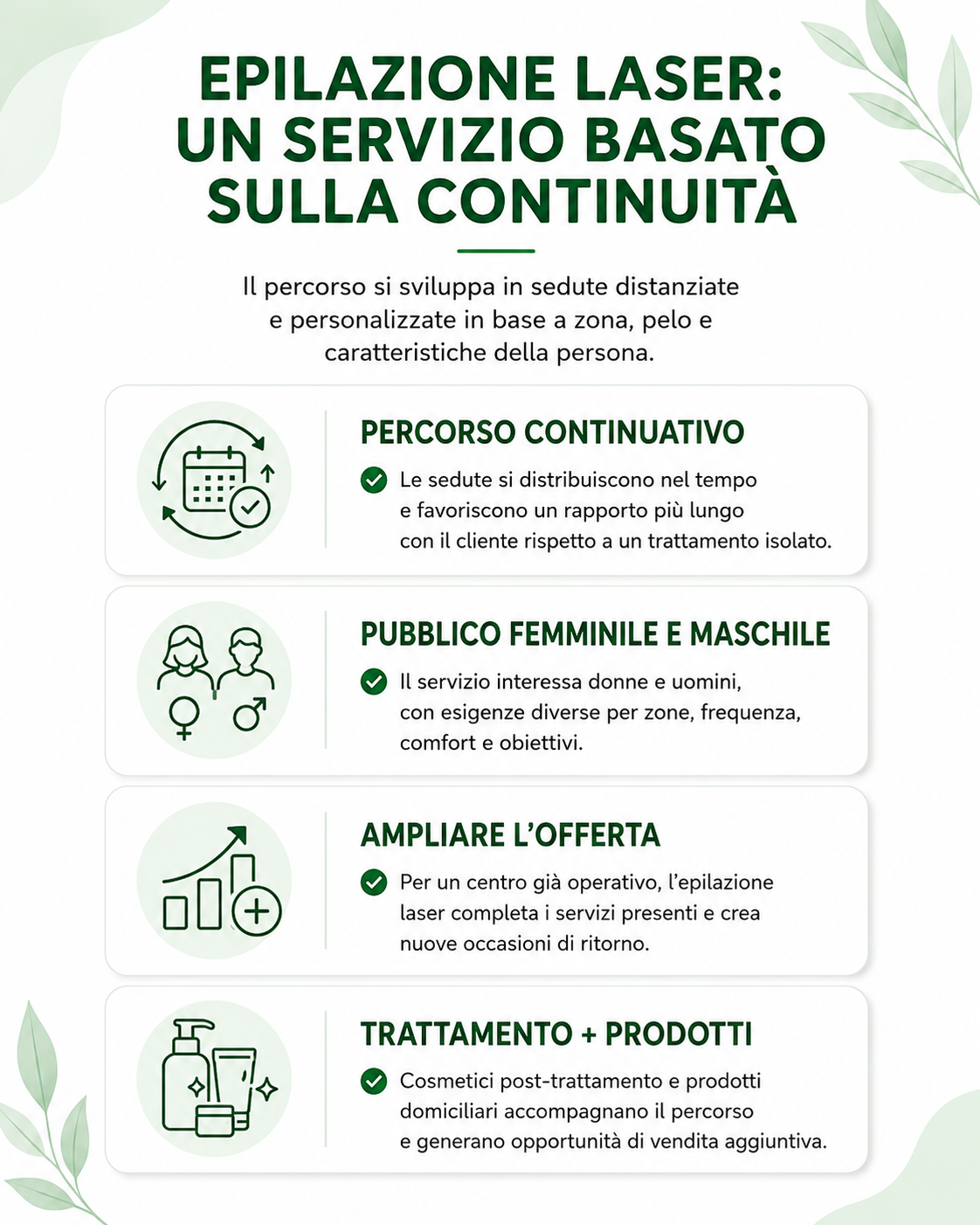 Epilazione laser: servizio continuativo per centri estetici Infografica sull’epilazione laser come servizio continuativo per donne e uomini, utile ad ampliare l’offerta di un centro estetico.