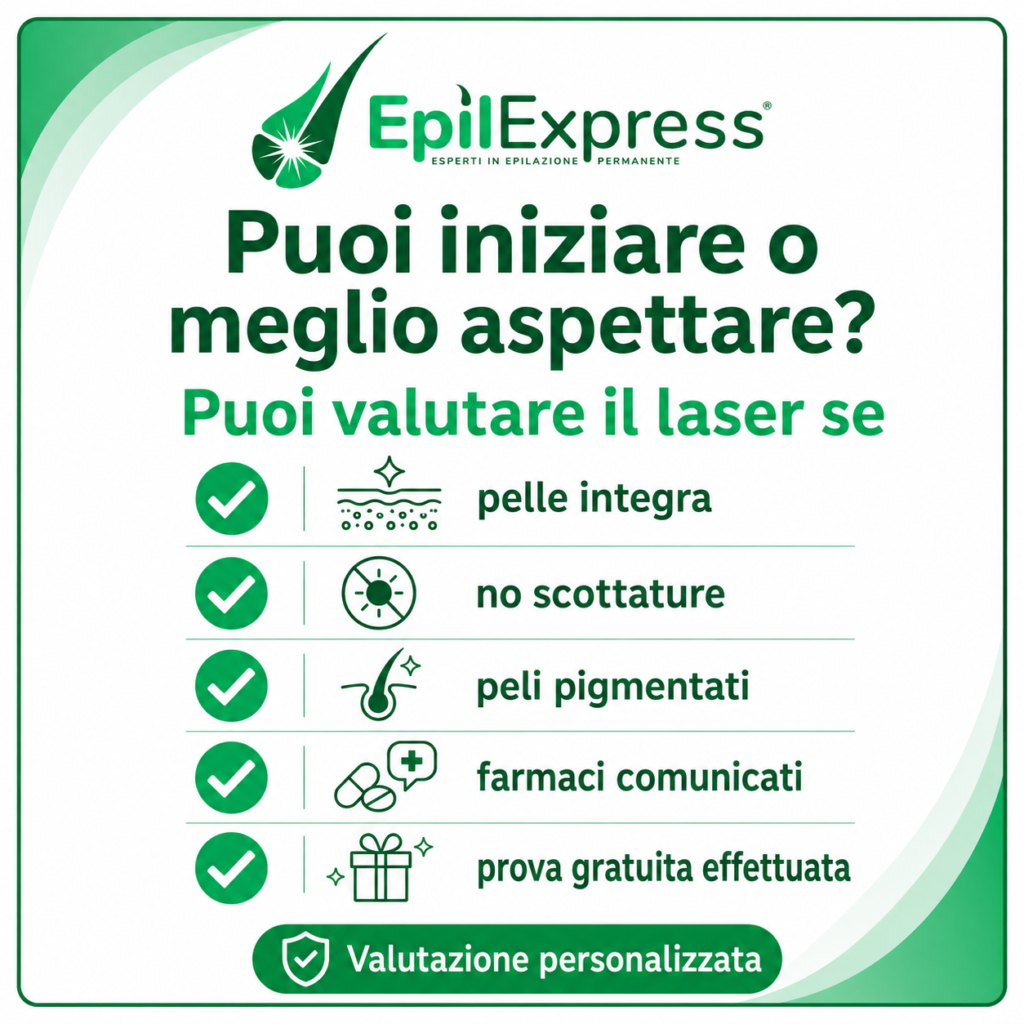 Infografica su epilazione laser e valutazione preliminare: puoi iniziare il trattamento se hai pelle integra, nessuna scottatura, peli pigmentati, farmaci comunicati e prova gratuita effettuata.